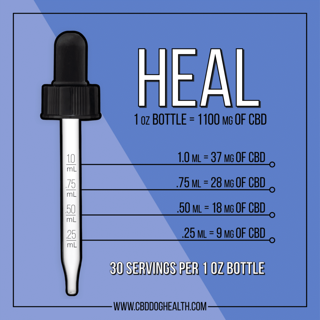 Serving chart of EASE HEAL: CBD oil for cats
