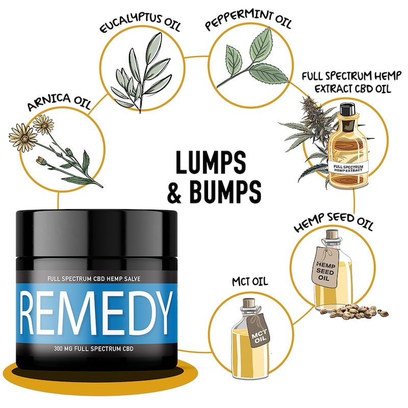 Remedy CBD salve for dogs lumps bumps
