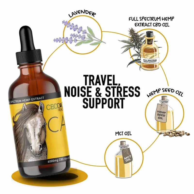 CALM: Travel, Noise & Stress Support for Horses