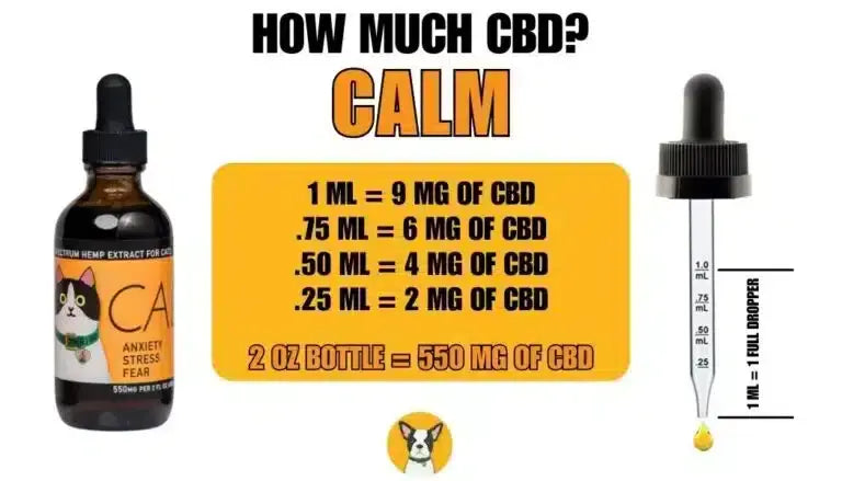 How much calm CBD for cats cbd dosage for cats calming cbd