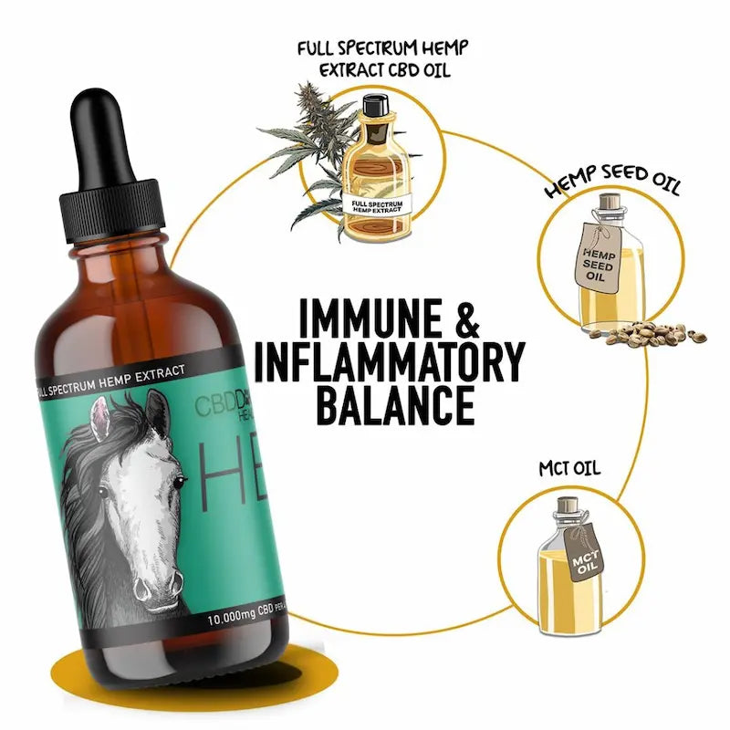 HEAL: Immune & Inflammatory Balance for Horses