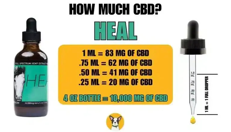 CBD Dosage for Horse How much cbd oil for Horse cbd drops