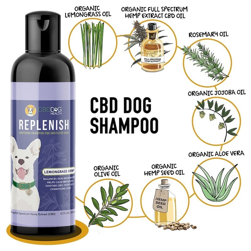 Replenish CBD Dog Shampoo natural ingredients plant based dog shampoo