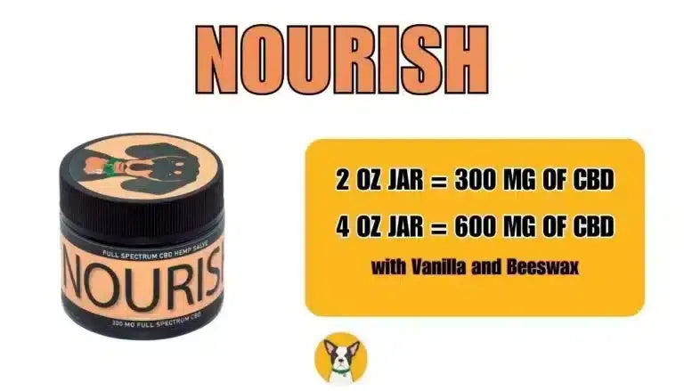 CBD Dosage for Dogs How much cbd salve for dogs Nourish