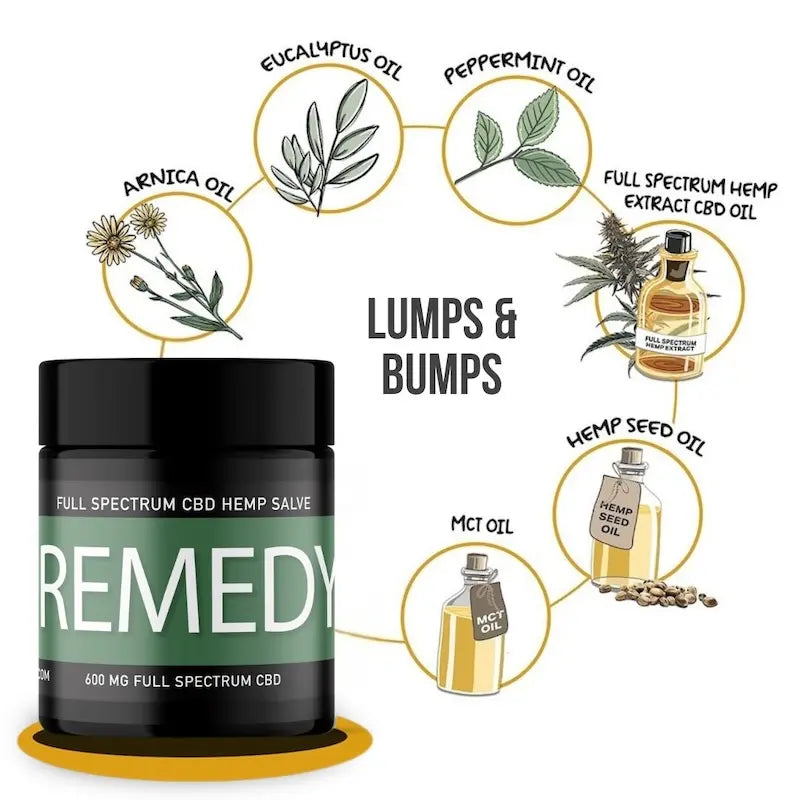 REMEDY for Horses: Lumps & Bumps