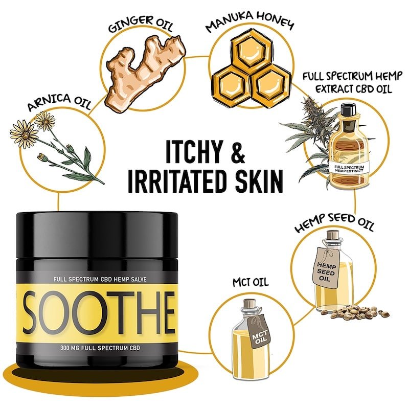 Soothe CBD salve for dogs itchy skin irritated rash redness