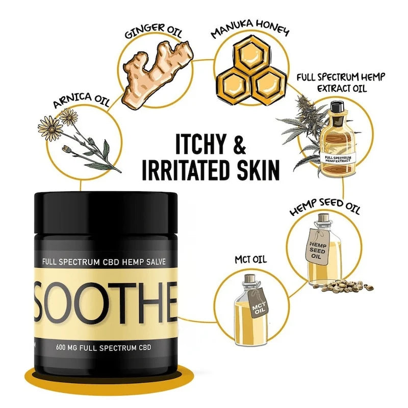 SOOTHE for Horses: Itchy, Irritated Skin